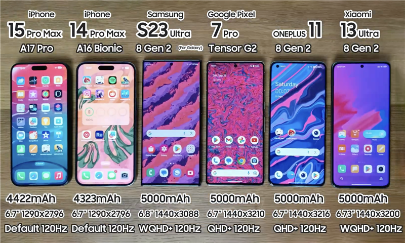 iPhone 15 Pro Max đọ pin với loạt smartphone đầu bảng